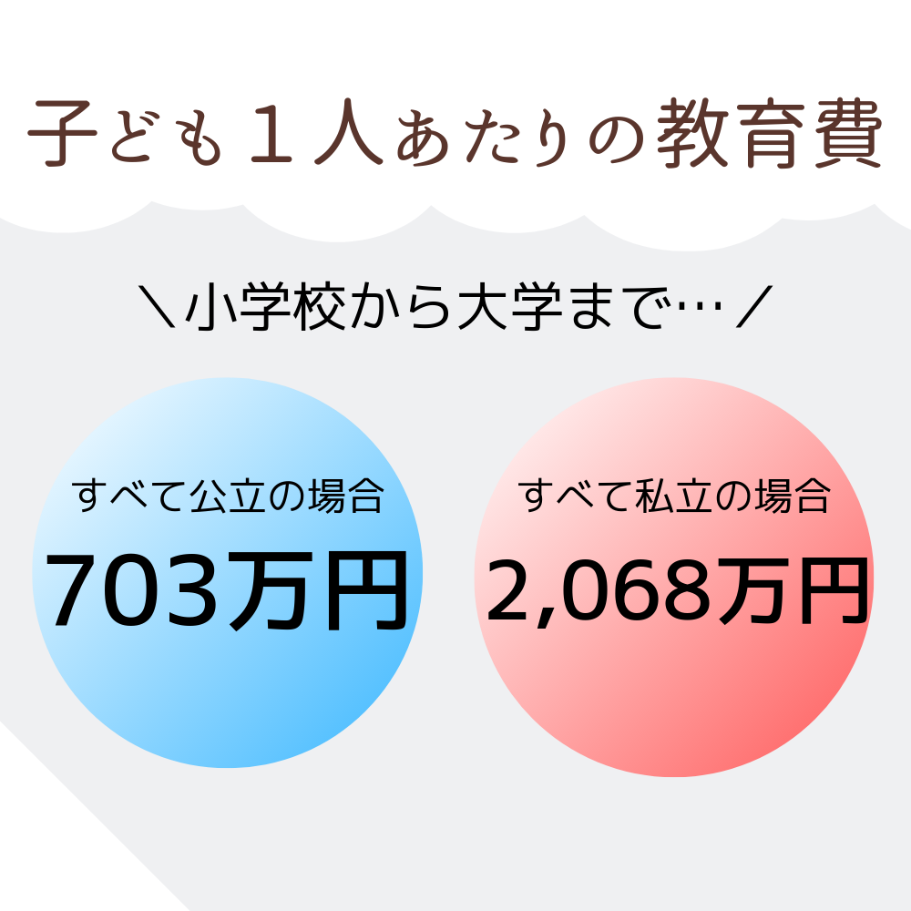 返戻率で比較 おすすめの学資保険ランキング メリット デメリットを徹底比較 21年最新 マネーr