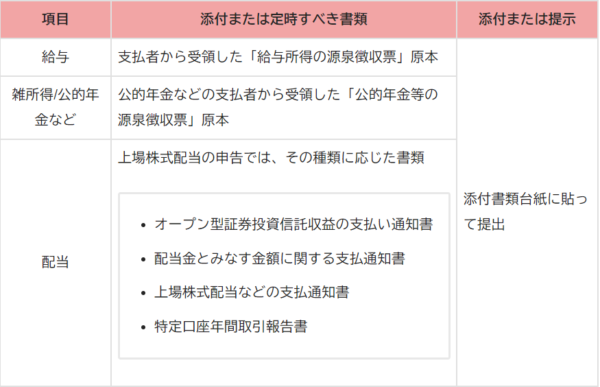 年金を受給しながらパート アルバイトをしている人の確定申告書の書き方