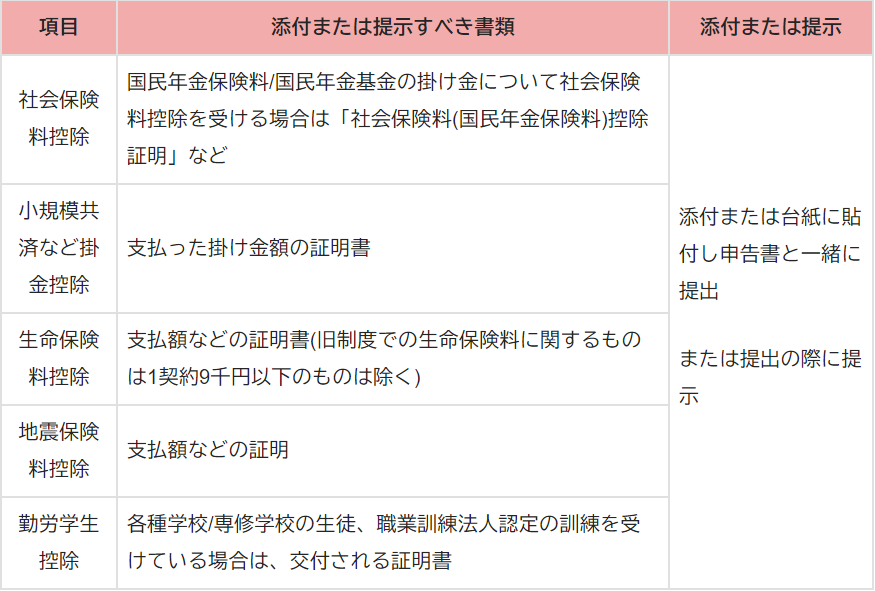 個人年金の確定申告で 保険料控除や還付金を受けよう マネーグロース
