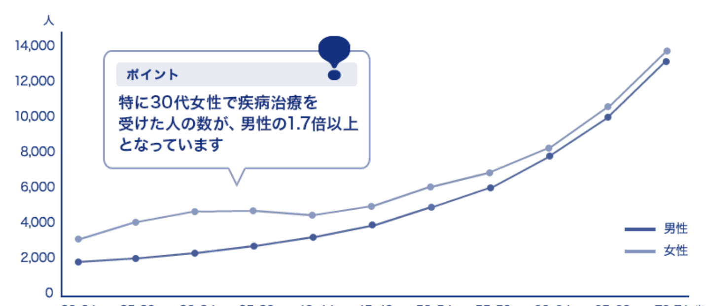 アクサダイレクト生命の医療保険 商品の特徴や保障内容 評判などを徹底的に紐解きます マネーr