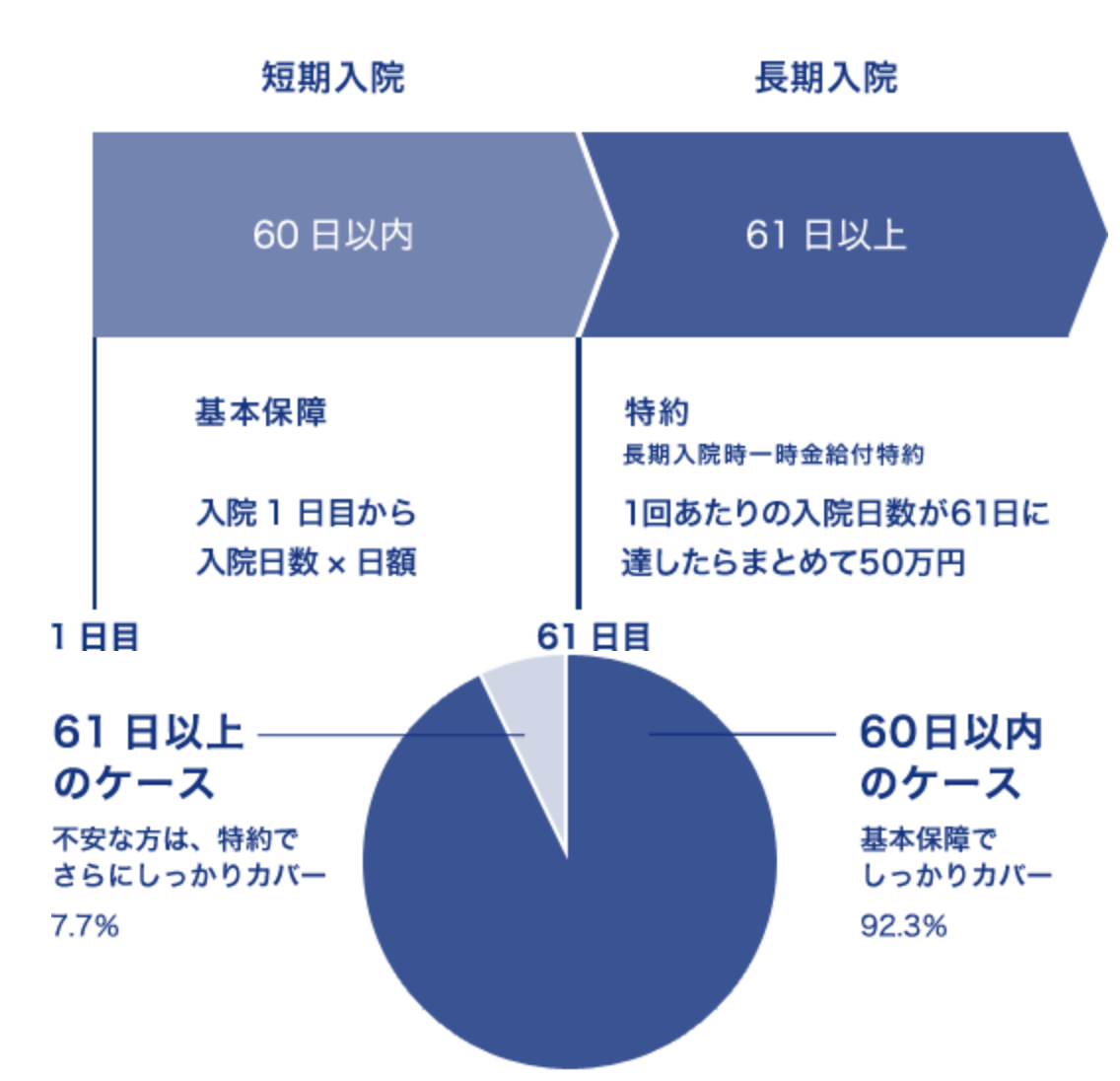 アクサダイレクト生命の医療保険 商品の特徴や保障内容 評判などを徹底的に紐解きます マネーr