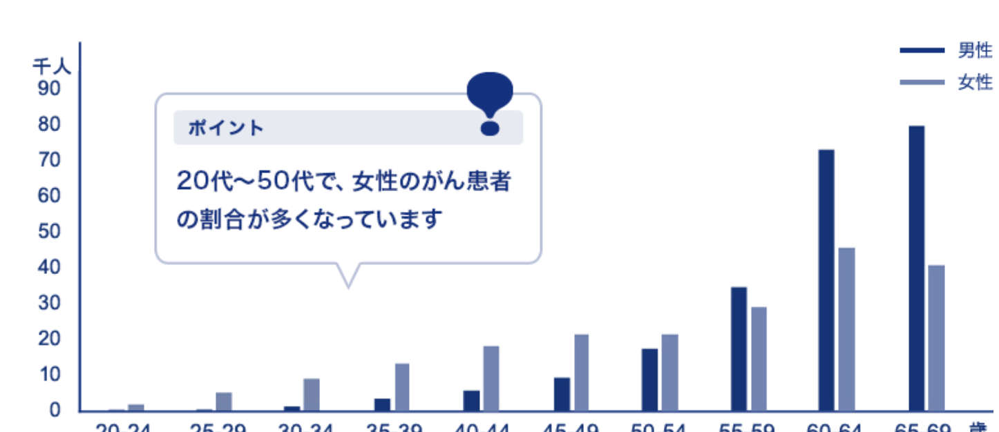 アクサダイレクト生命の医療保険 商品の特徴や保障内容 評判などを徹底的に紐解きます マネーr