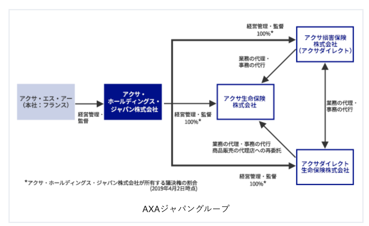 日本におけるAXAグループの事業活動