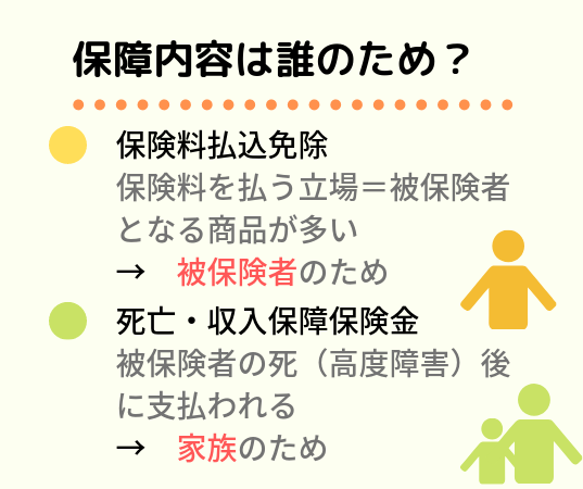 20代におすすめの生命保険は保証重視型 性別 扶養者の有無別に紹介します マネーグロース